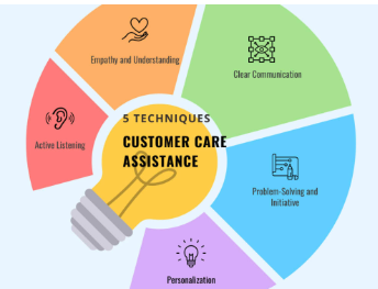 9192440200: Customer Assistance Line