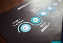 innovation trends and forecasts