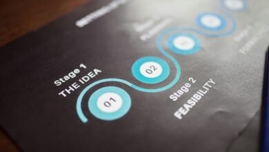 innovation trends and forecasts