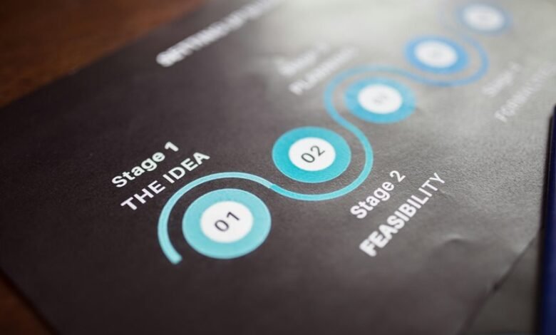 innovation trends and forecasts