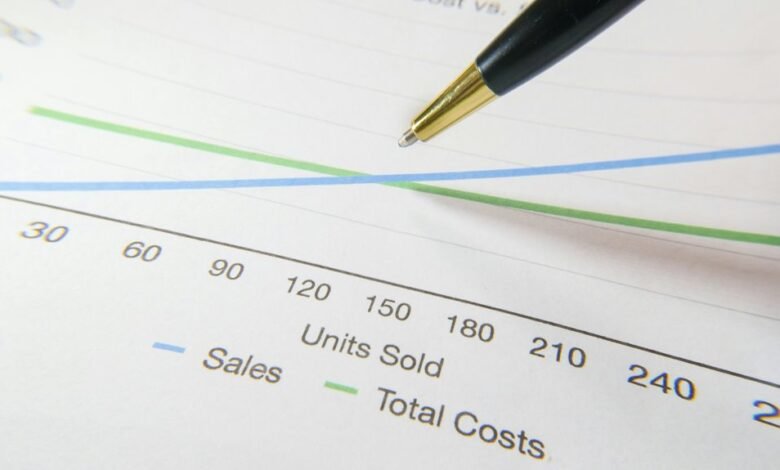 performance forecast for codes